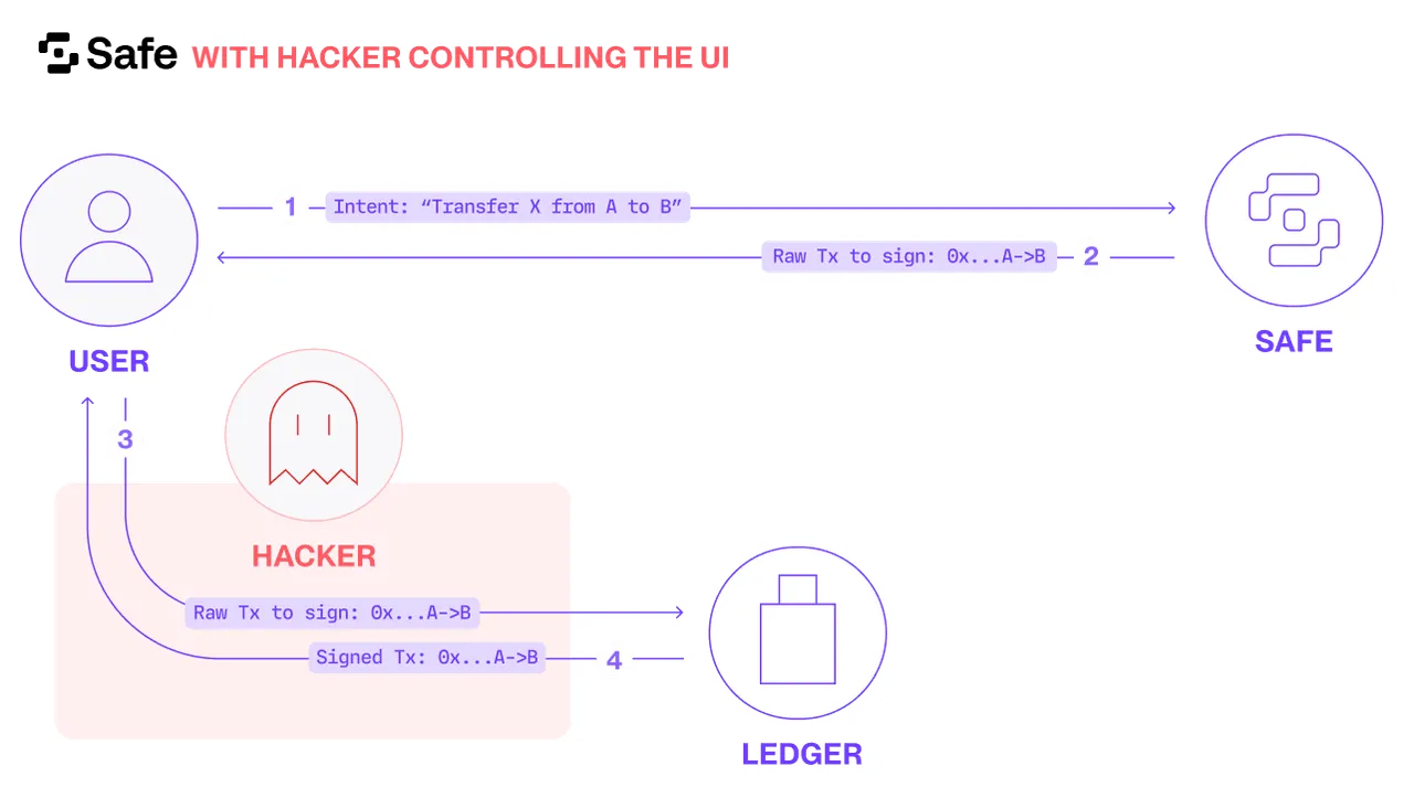 图 2:delegatecall 覆写实现示意